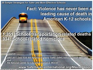 Violence is not a leading cause of death in schools. 